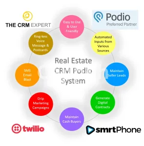 I will create a user friendly simple real estate podio CRM system