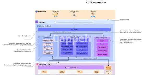 I will do your kafka, redpanda, hadoop, websockets, streaming big data jobs