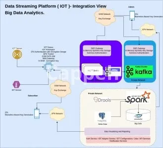 I will do your kafka, redpanda, hadoop, websockets, streaming big data jobs