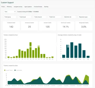 I will create mern or mean web application