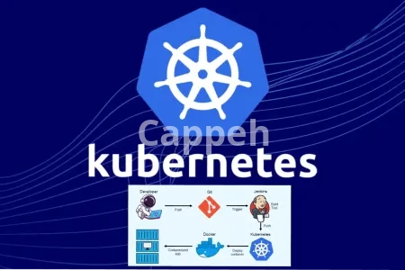 I will be your kubernetes and docker expert and developer