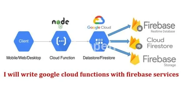 I will write google cloud function with firebase