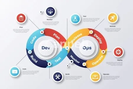 I will implement and optimize devops processes for your project