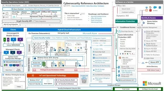 I will design flow chart, org chart, process in visio or lucid