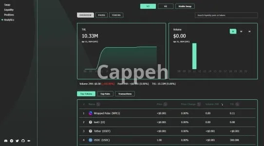 I will fork pancake swap v3, uniswap v3, gmx on any network