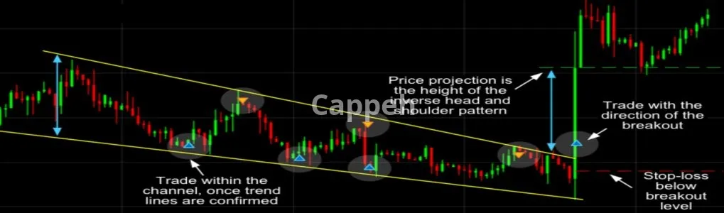 I will do technical and fundamental analysis of crypto or stock