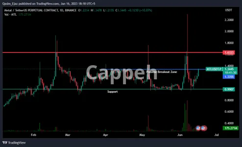 I will do technical and fundamental analysis of crypto or stock