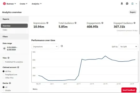 I will promote etsy, amazon, shopify store to 5 million pinterest