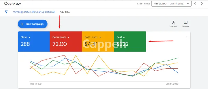 I will setup, optimize and manage KPI focused google ads campaign