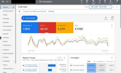 I will setup your google ads adwords campaign in german, SEM specialist