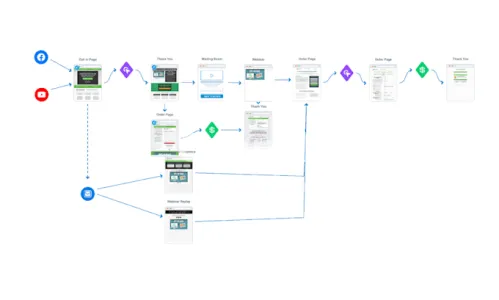 I will build a high converting sales funnel in clickfunnels, shopify or ghl