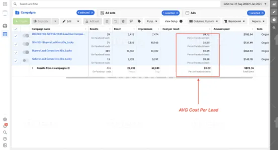 I will generate real estate home buyers lead using facebook ads