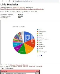 I will do crypto targeted promotion, quality crypto marketing