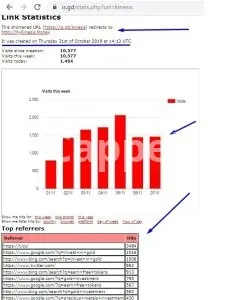 I will do crypto targeted promotion, quality crypto marketing