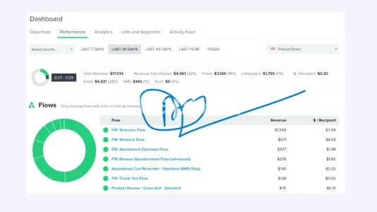 I will teach you to complete email marketing with klaviyo and mail chimp
