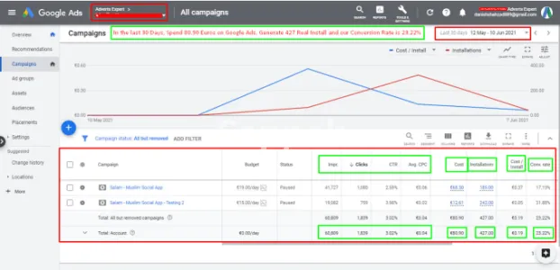 I will increase android app installs through google ads
