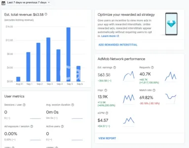 I will manage app, game monetization and promotions, 30 days