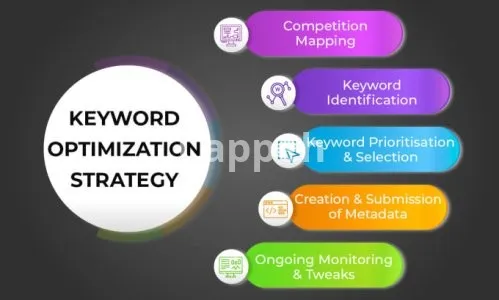 I will write app description with aso keywords for ios or android app