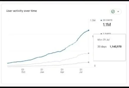 I will be your aso expert and write a great app description