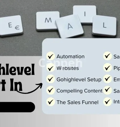 I will setup gohighlevel automation gohighlevel email markerting website, clixlo expert