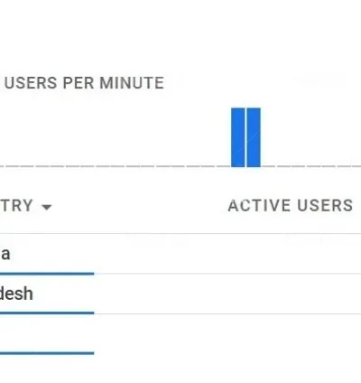 I will solve email going to spam or junk and deliverability issue