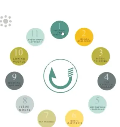 I will create scrolling and interactive web animation, html css javascript, gsap, react