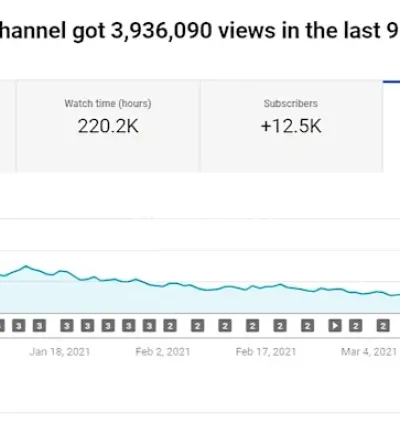 I will generate ai animation story and ai tiktok video in 24 hours