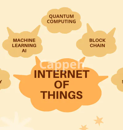 I will write well researched articles on machine learning, cybersecurity and ai