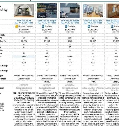 I will provide cma report for residential properties