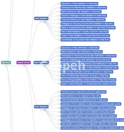 I will create content strategy up to 250 topics for your website blog post