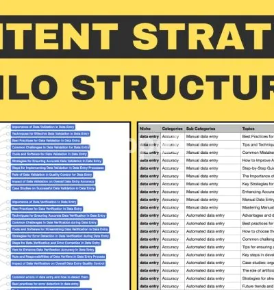 I will create content strategy up to 250 topics for your website blog post