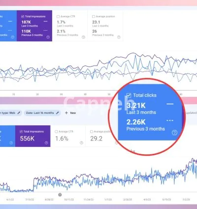 I will rank your blog or business with my content strategy plan