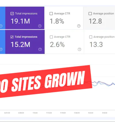 I will rank your blog or business with my content strategy plan