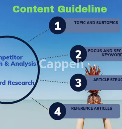 I will do competitor analysis, research keywords, draft content brief