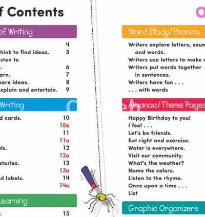 I will create a reliable and clickable table of contents for you