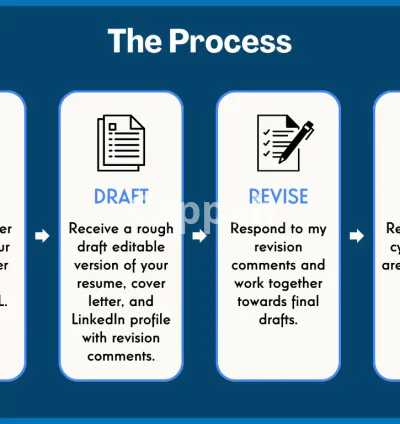 I will write a professional accounting resume, cover letter, or linkedin profile