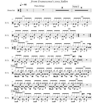 I will transcribe and make a drum sheet of any song you need