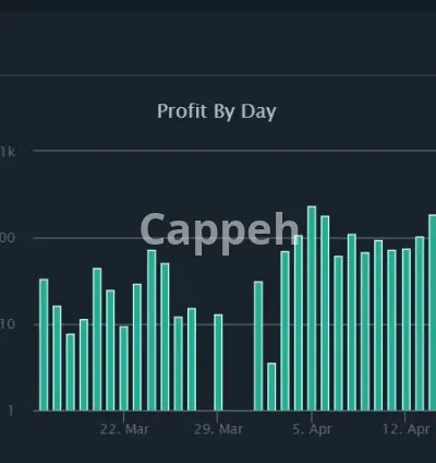 I will teach you 3commas strategies to setup your crypto bot