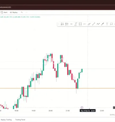 I will teach you my own low risk crypto and forex day trading profitable strategy