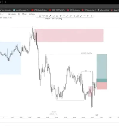 I will teach you to master forex trading with ict concepts