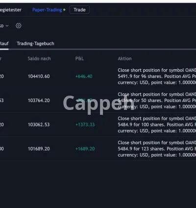 I will mentor you how to trade forex, indizes and futures using ict concepts