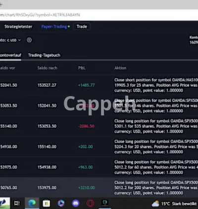 I will mentor you how to trade forex, indizes and futures using ict concepts