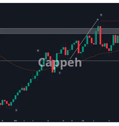 I will do technical analysis on stocks and crypto coins