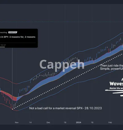 I will help you build your trading confidence and make consistent profits
