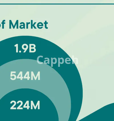 I will hunt investors from pitchbook