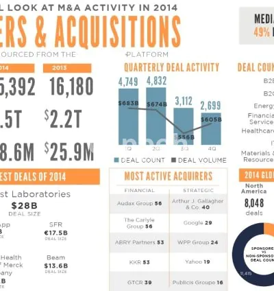 I will help you get the list of investors and fund