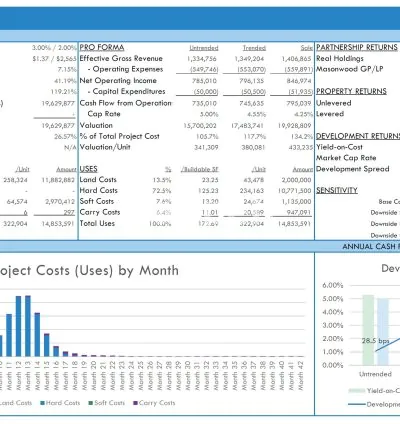 I will provide financial projections and real estate models