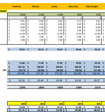 I will do product profit margin calculation, pricing and costing