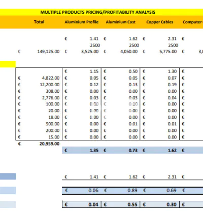 I will do product profit margin calculation, pricing and costing