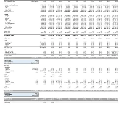 I will create a financial model for your real estate deal